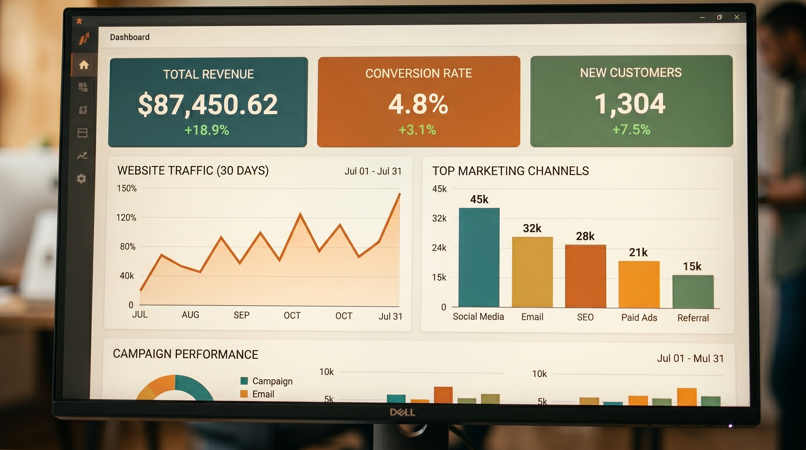LinkedIn Ads resultaten meten: de belangrijkste KPI's